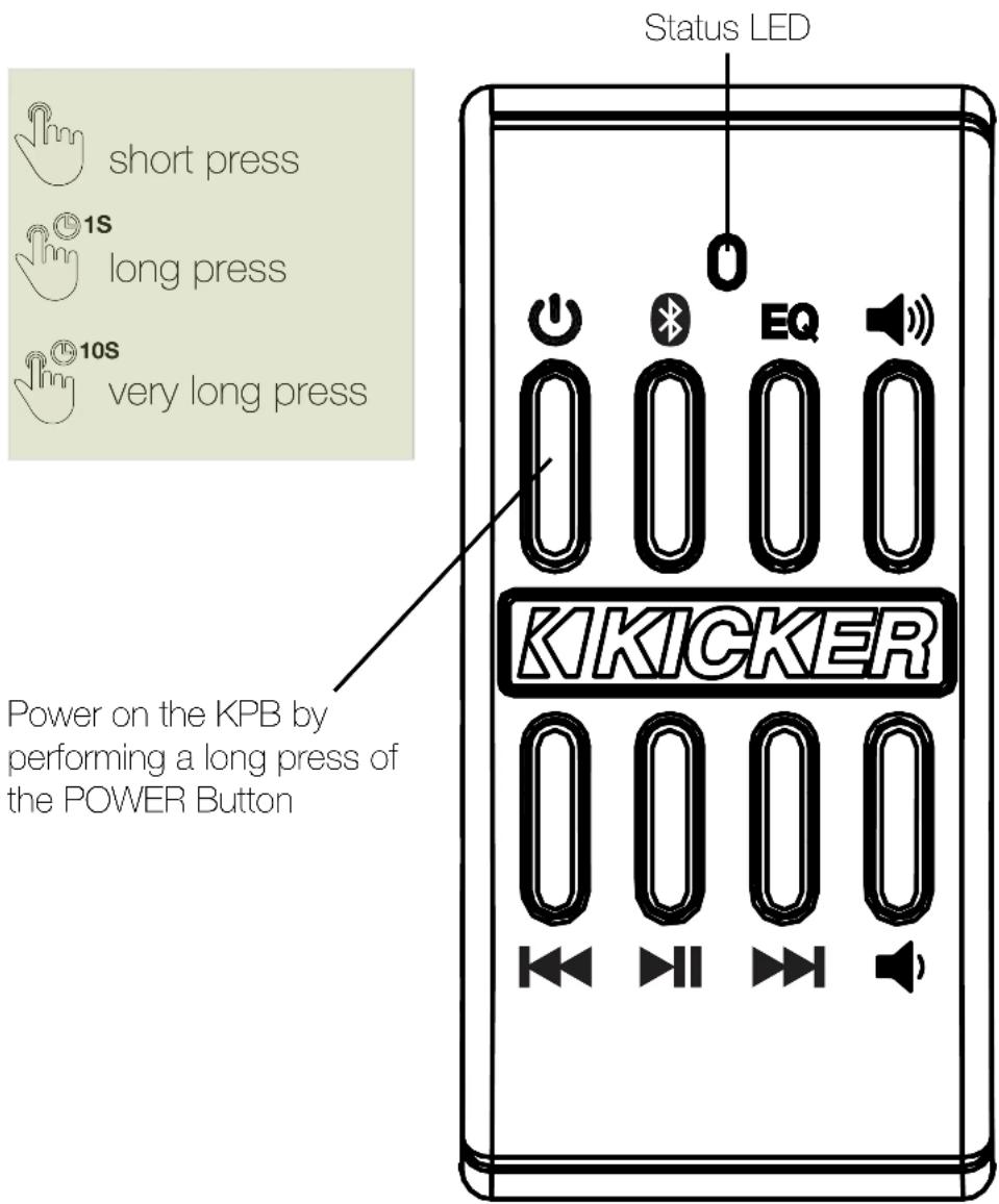 short press 1S long press 10S very long press Status LED KIKICKER Power on the KPB by performing a long press of the POWER Button