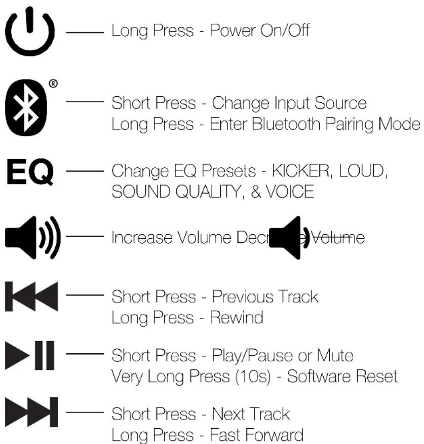 Long Press - Power On/Off Short Press - Change Input Source Long Press - Enter Bluetooth Pairing Mode Change EQ Presets - KICKER, LOUD, SOUND QUALITY, & VOICE Increase Volume Decrease Volume Short Press - Previous Track Long Press - Rewind Short Press - Play/Pause or Mute Very Long Press (10s) - Software Reset Short Press - Next Track Long Press - Fast Forward