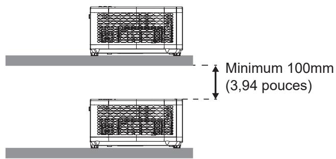 Minimum 100mm (3,94 pouces)