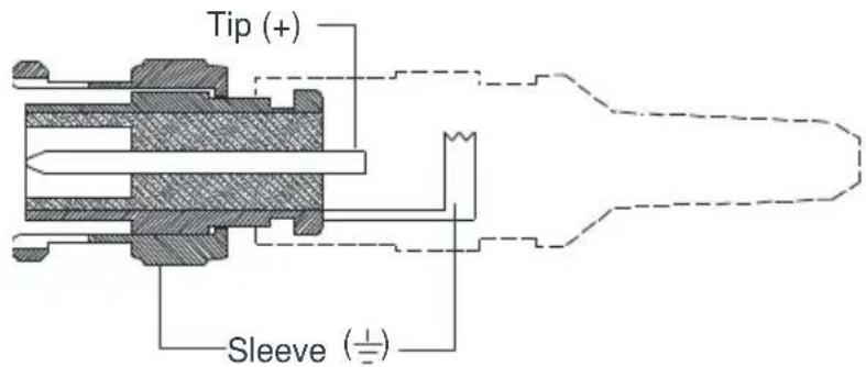 Tip (+) Sleeve (±)