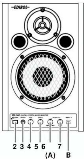 EDIROL MA-TAP (PPTAL STUDIO SNOW MOUNT) 2 3 4 5 6 7 (A) B