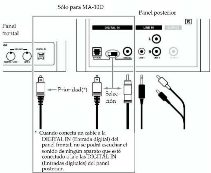 Sólo para MA-10D Panel frontal Digital IN LINE IN OUTPUT L R UNIT 1 UNIT 2 TO LAYER Prioridad(*) Selección * Cuando conecta un cable a la DIGITAL IN (Entrada digital) del panel frontal, no se podrá escuchar el sonido de ningún aparato que esté conectado a la o las DIGITAL IN (Entradas digitales) del panel posterior. Panel posterior