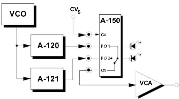Doepfer A-150 - Switching filter characteristics - 1