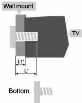 Wall mount TV L1' L' Bottom