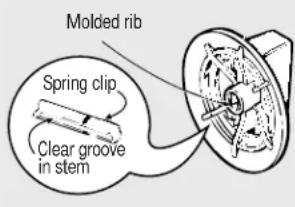 Molded rib Spring clip Clear groove in stem