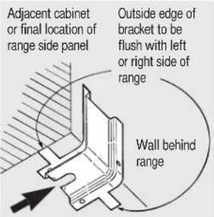 Adjacent cabinet or final location of range side panel Outside edge of bracket to be flush with left or right side of range Wall behind range