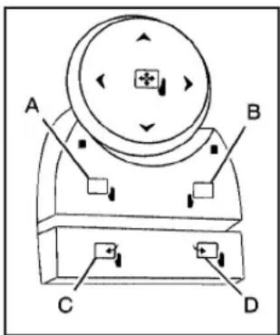 A B C D