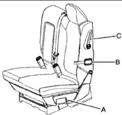 Technical diagram of a car seat assembly with labeled parts A, B, and C