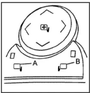 Diagram of a device with labeled components A and B, showing directional arrows and a circular component with plus and minus signs.