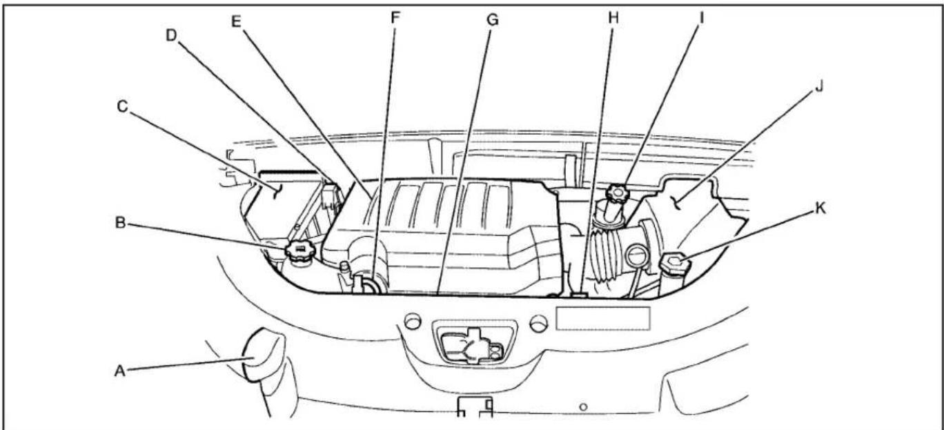 Technical diagram of a car engine compartment with labeled parts from A to J