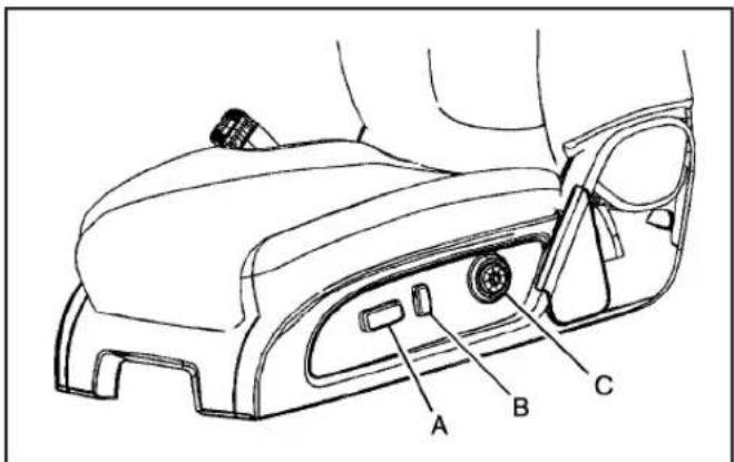 Technical diagram of a car interior showing labeled components A, B, and C for automotive safety or vehicle control.