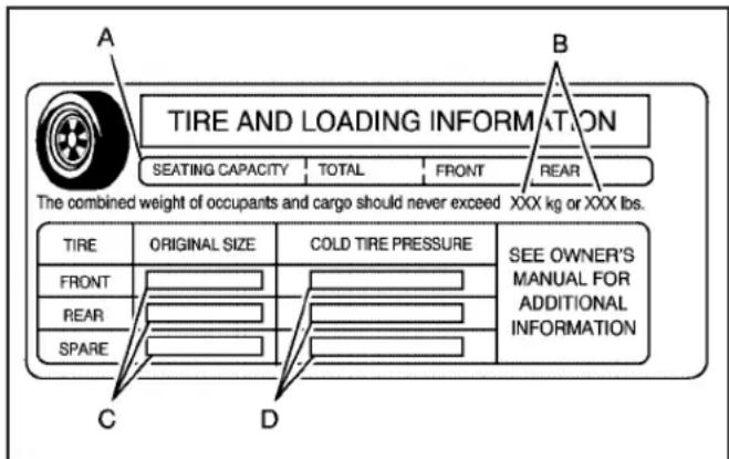 A TIRE AND LOADING INFORMATION SEATING CAPACITY TOTAL FRONT REAR The combined weight of occupants and cargo should never exceed XXX kg or XXX lbs. B C D TIRE ORIGINAL SIZE COLD TIRE PRESSURE SEE OWNER'S FRONT MANUAL FOR REAR ADDITIONAL SPARE INFORMATION