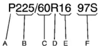 P225/60R16 97S A B C D E F