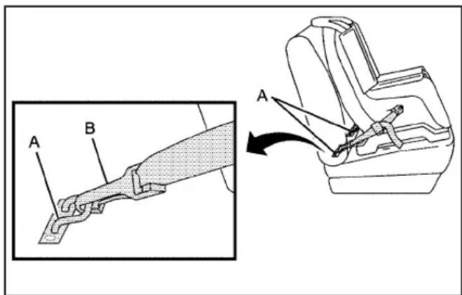Technical diagram showing a mechanical assembly with labeled parts A and B, alongside a magnified view of the component being adjusted.