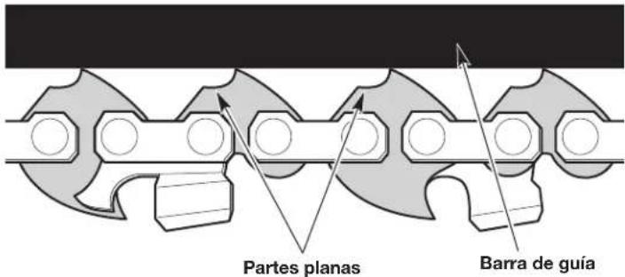 Partes planas Barra de guía
