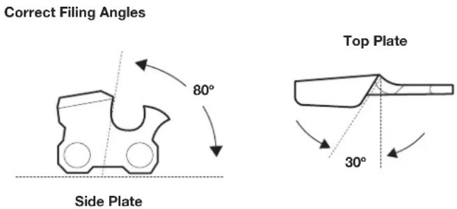 Correct Filing Angles 80° Side Plate Top Plate 30°
