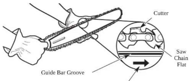 Cutter Guide Bar Groove Saw Chain Flat