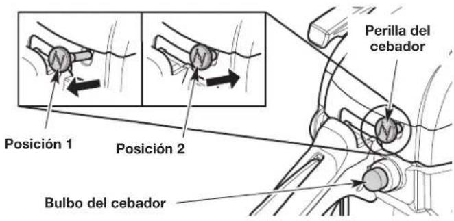 Perilla del cebador Posición 1 Posición 2 Bulbo del cebador