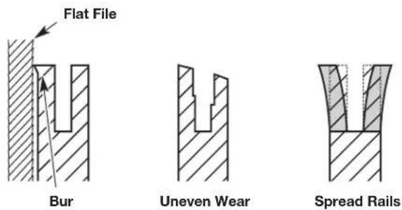 Flat File Bur Uneven Wear Spread Rails