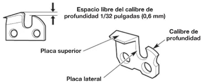 Espacio libre del calibre de profundidad 1/32 pulgadas (0,6 mm) Placa superior Calibre de profundidad Placa lateral