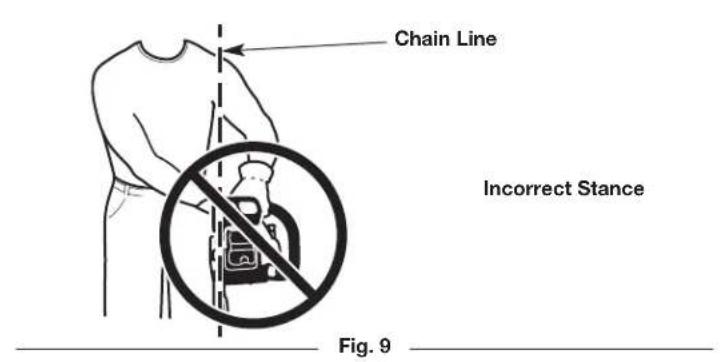 Chain Line Incorrect Stance Fig. 9
