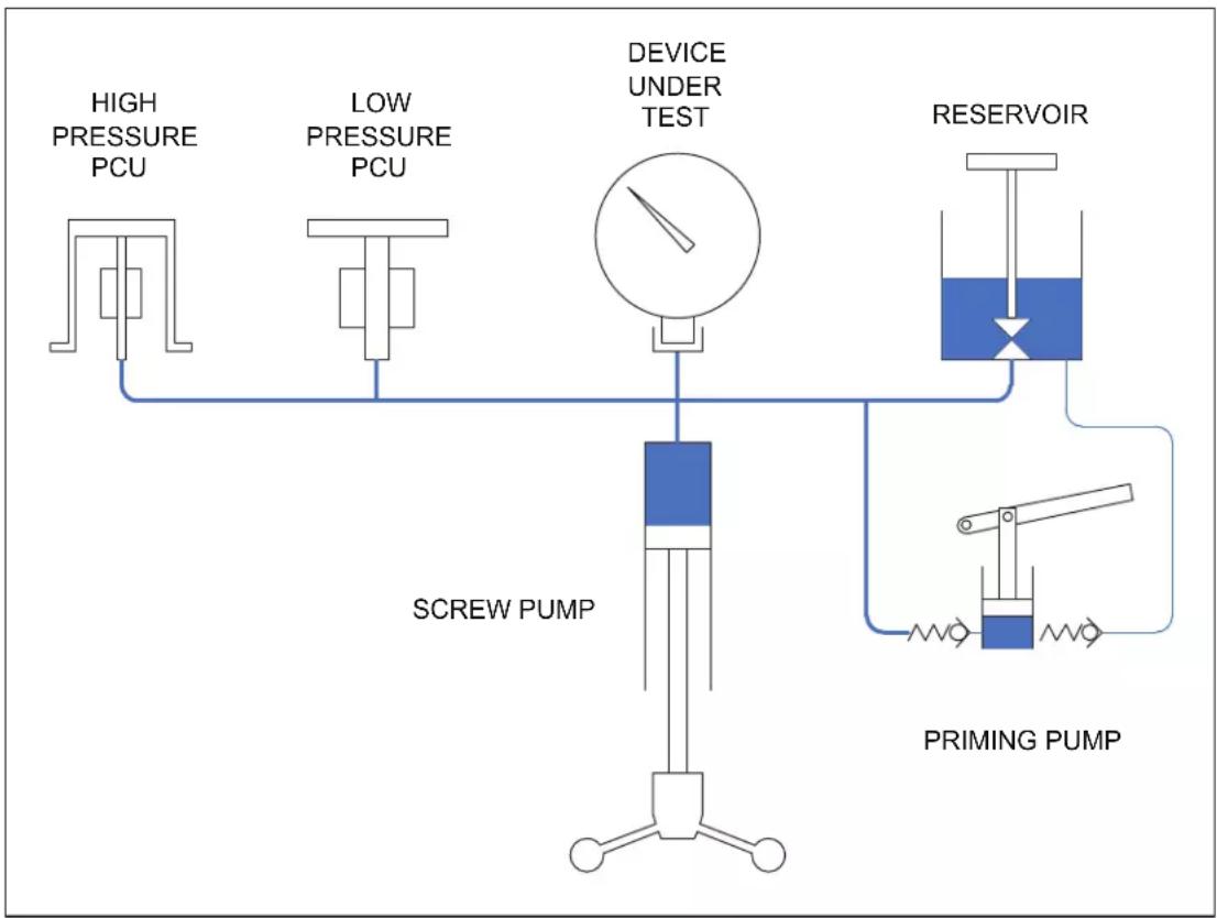 FLUKE P3200 - Operating Principle - 1