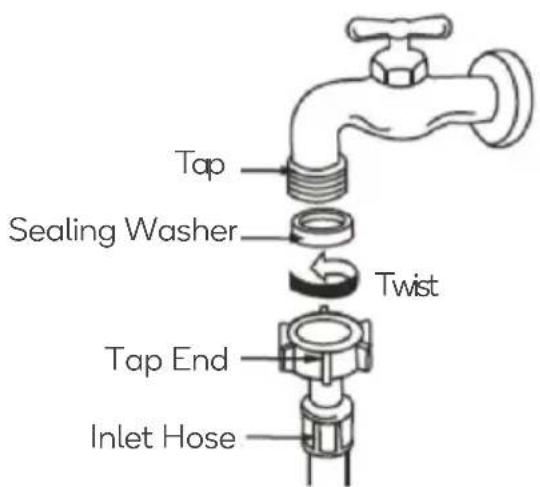 Top Sealing Washer Twist Tap End Inlet Hose