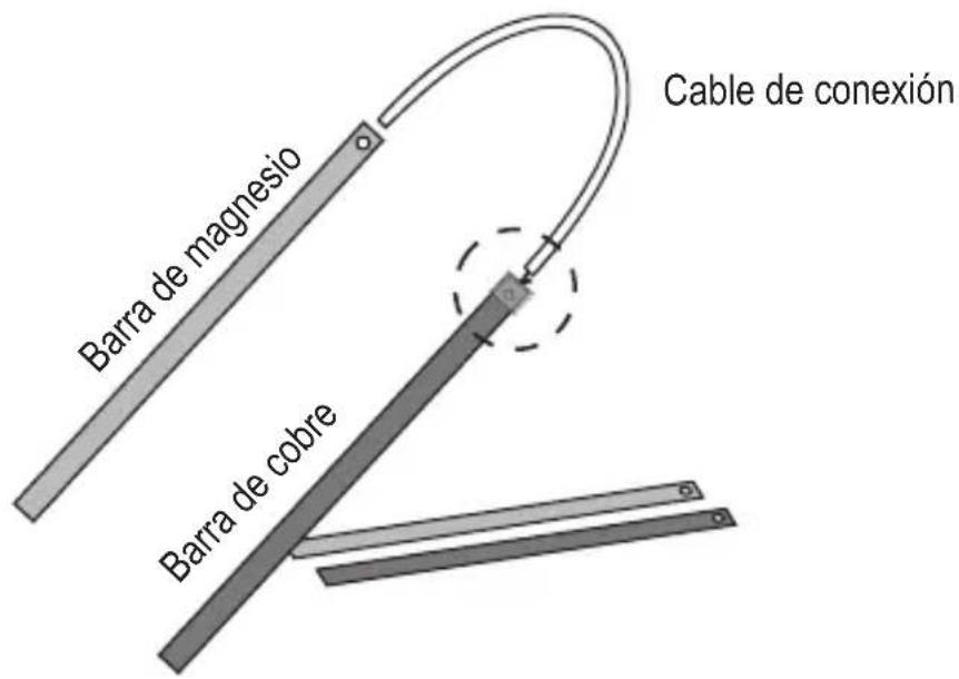 Cable de conexión Barra de magnesio Barra de cobre