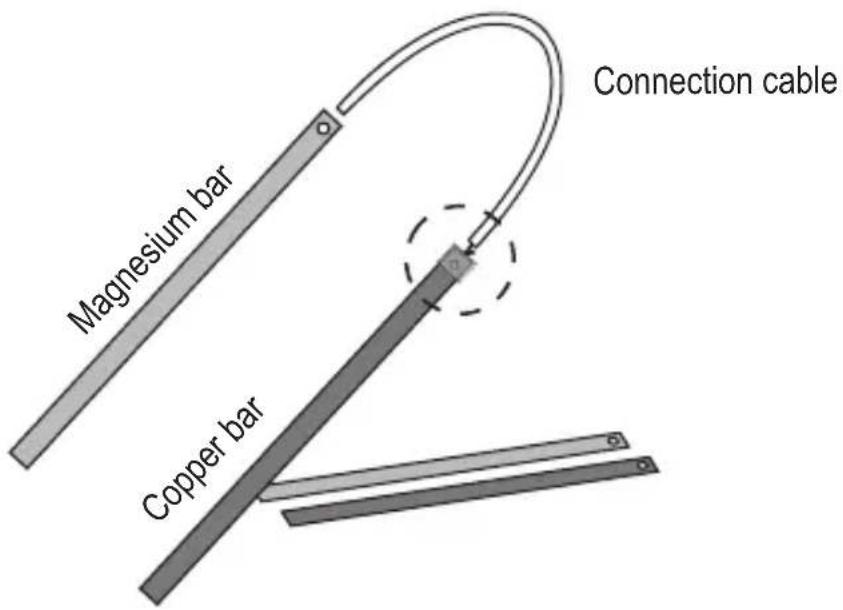 Magnesium bar Copper bar Connection cable