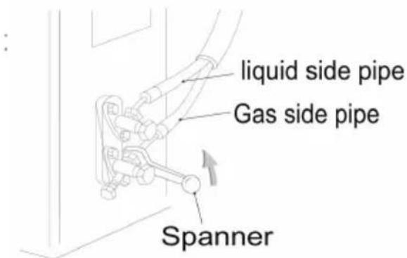 liquid side pipe Gas side pipe Spanner
