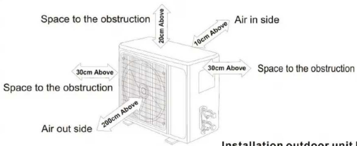 Space to the obstruction 20cm Above Air in side 10cm Above 30cm Above Space to the obstruction 30cm Above Air out side 200cm Above Space to the obstruction Installation outdoor unit