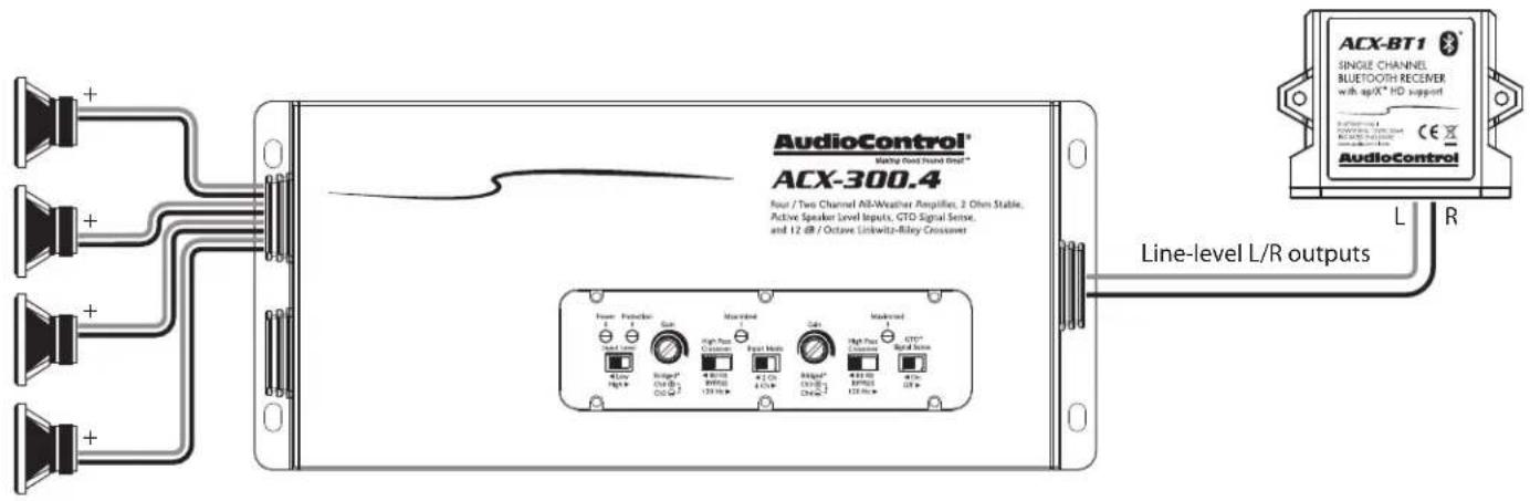 AudioControl® Matching Good Fixed Signal® ACX-300.4 Four / Two Channel AW-Weather Amplifier, 2 Ohm Stable, Active Speaker Level Inputs, GTO-Signal Sense, and 12 dB / Octave Linkwith-Riley Crossover Line-level L/R outputs L R ACX-BT1 SINGLE CHANNEL BLUETOOTH RECEIVER with spX® HD support AudioControl
