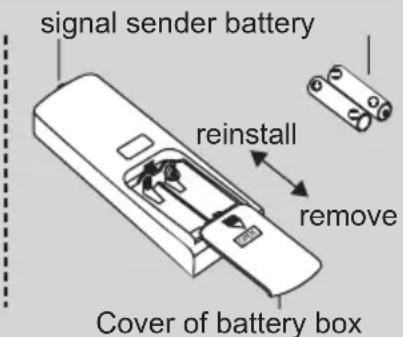 signal sender battery reinstall remove Cover of battery box
