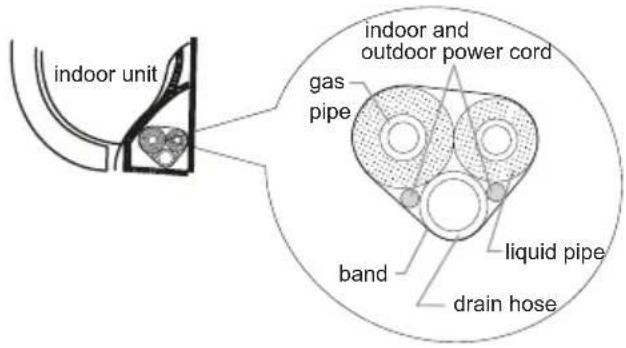 indoor unit gas pipe indoor and outdoor power cord liquid pipe band drain hose