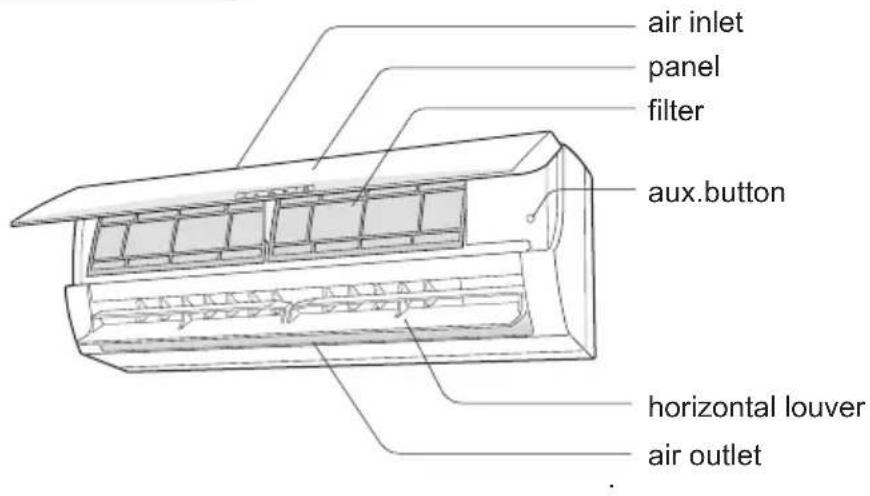air inlet panel filter aux.button horizontal louver air outlet