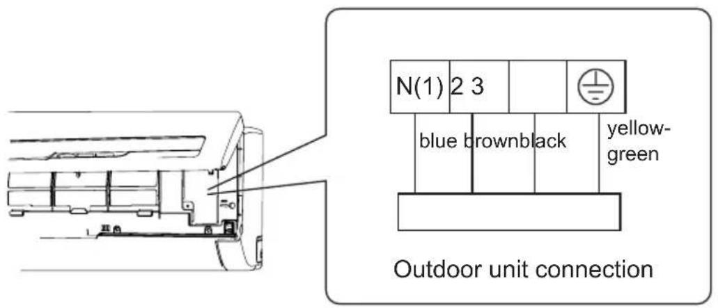 N(1) 2 3 blue brown black yellow- green Outdoor unit connection