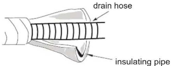 drain hose insulating pipe