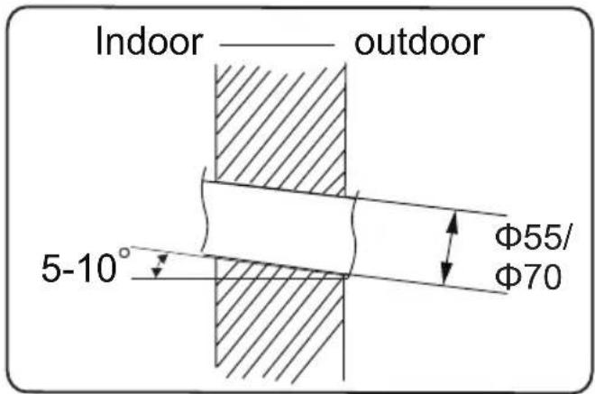 Indoor —— outdoor 5-10° Φ55/ Φ70