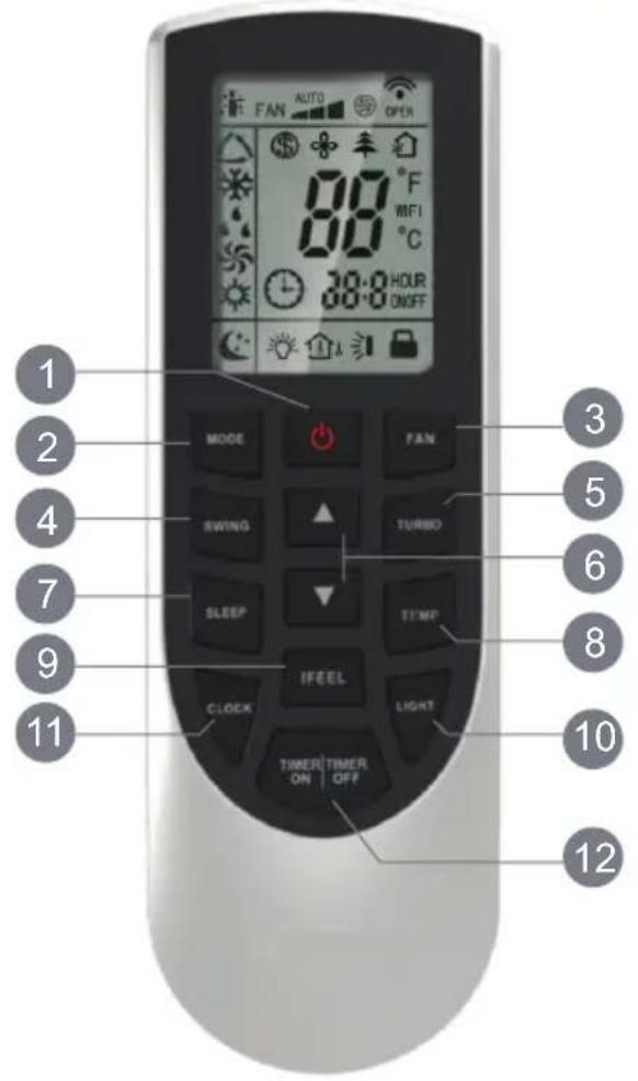 1 2 3 4 5 6 7 8 9 10 11 MODE FAN SWING TURBO SLEEP TEMP CLOCK IFEEL LIGHT TIMER ON TIMER OFF 12