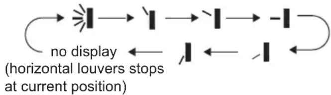 graph TD A["Start"] --> B["Vertical Light"] B --> C["Vertical Light"] C --> D["Vertical Light"] D --> E["Vertical Light"] E --> F["Vertical Light"] F --> G["Vertical Light"] G --> H["Vertical Light"] H --> I["Vertical Light"] I --> J["Vertical Light"] J --> K["Vertical Light"] K --> L["Vertical Ligh…