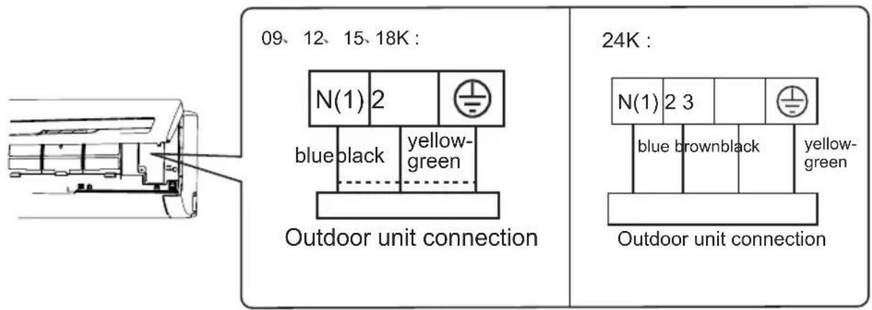 09、12、15、18K: N(1) 2 blue black yellow- green Outdoor unit connection 24K: N(1) 2 3 blue brownblack yellow- green Outdoor unit connection
