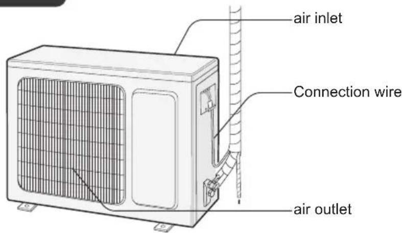 air inlet Connection wire air outlet