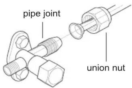 pipe joint union nut