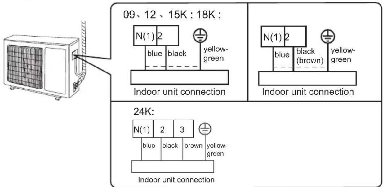 09、12、15K : 18K : N(1) 2 blue black yellow- green Indoor unit connection N(1) 2 blue black yellow- (brown) Indoor unit connection 24K: N(1) 2 3 blue black brown yellow- green Indoor unit connection