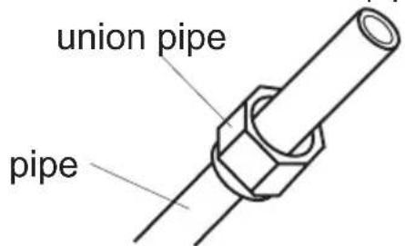 union pipe pipe