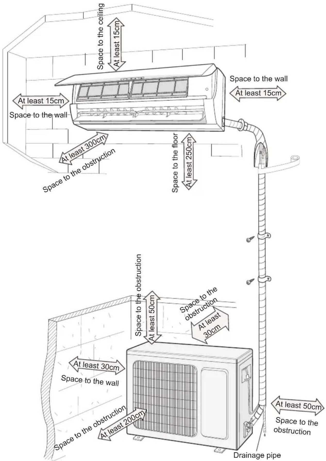 Space to the ceiling At least 15cm At least 15cm Space to the wall At least 300cm Space to the obstruction At least 250cm Space to the wall At least 15cm Space to the obstruction At least 50cm Space to the obstruction At least 30cm At least 30cm At least 200cm At least 50cm Drainage pipe Space to th…