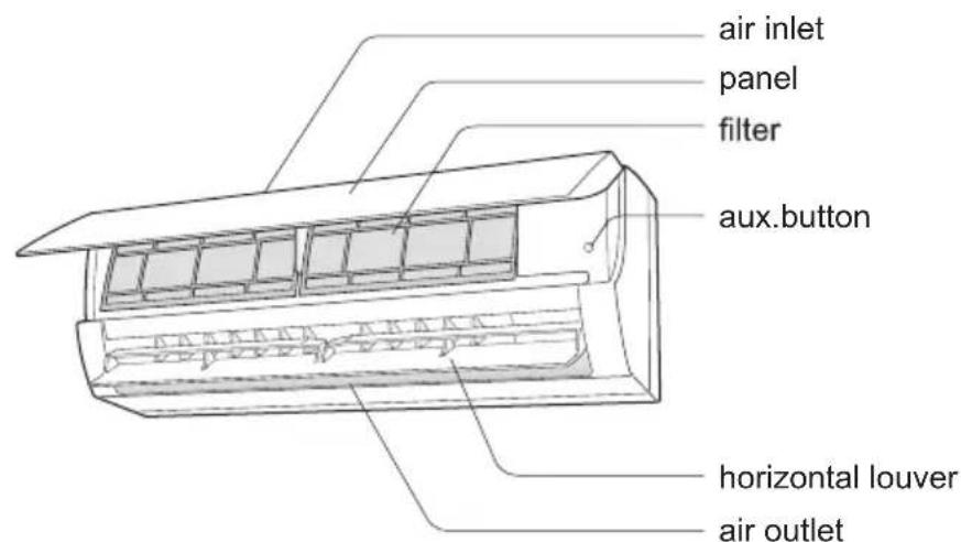 air inlet panel filter aux.button horizontal louver air outlet