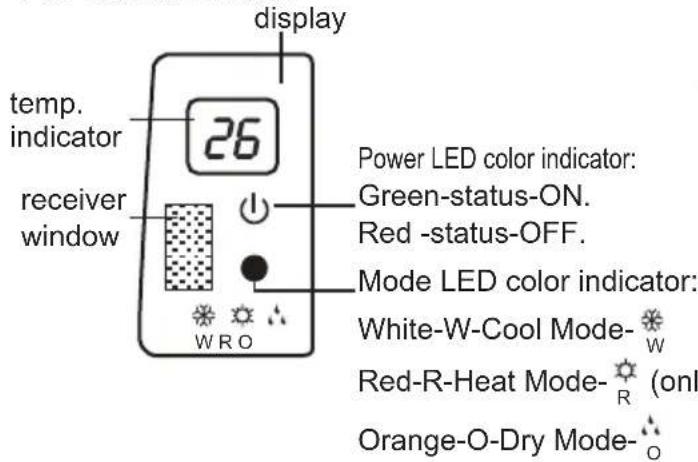 display temp. indicator 26 receiver window Power LED color indicator: Green-status-ON. Red -status-OFF. Mode LED color indicator: White-W-Cool Mode- Red-R-Heat Mode- (only) Orange-O-Dry Mode-