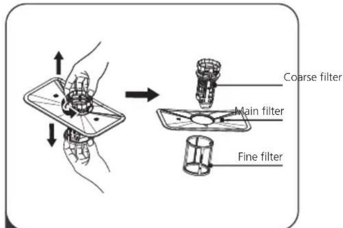 Coarse filter Main filter Fine filter