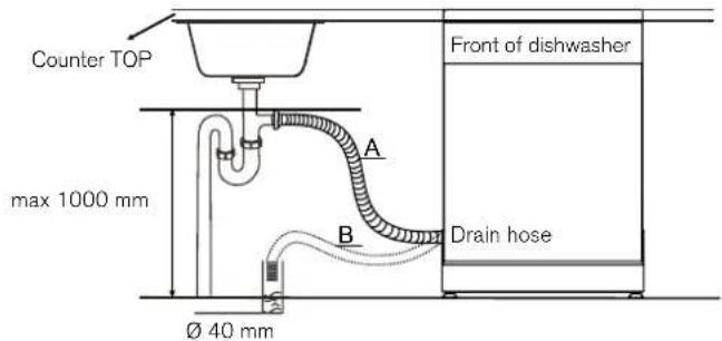 Counter TOP max 1000 mm Ø 40 mm A B Front of dishwasher Drain hose